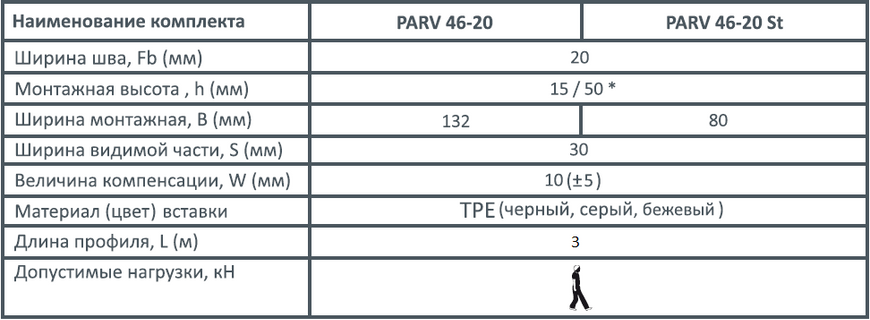 Деформационный профиль PARV 46-20 h15 под плитку Протекс-С (Украина) 0172 фото от Arfen