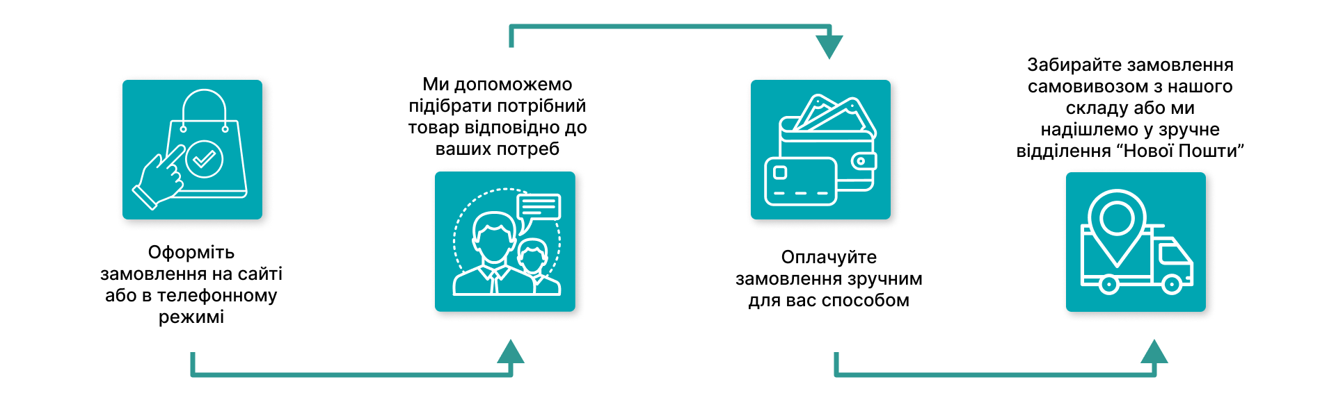 Якісні будматеріали від Арфен, Київ